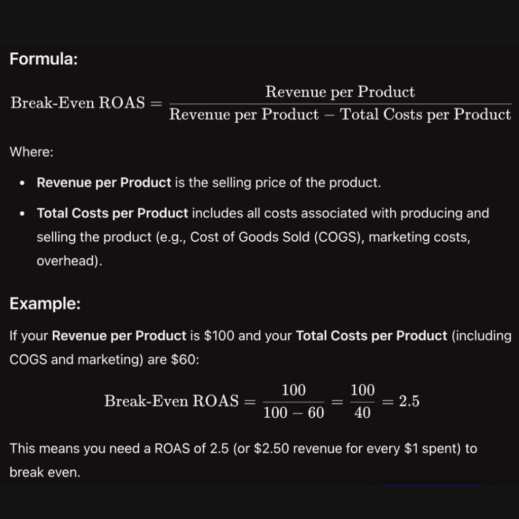 Break Even ROAS Calculator Formula